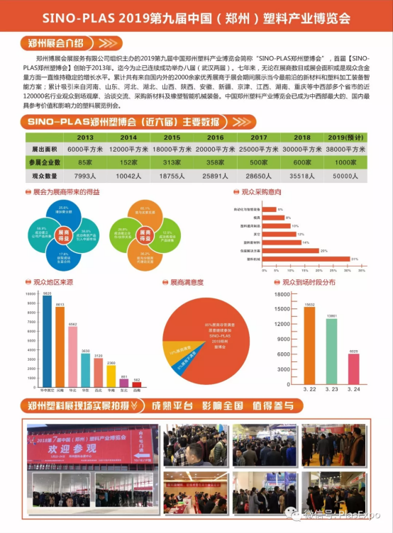 【展訊】2019鄭州塑博會規(guī)模再度升級，躋身國內(nèi)大型塑料行業(yè)展覽序列-新聞稿482