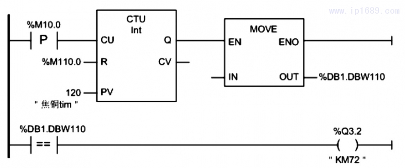 圖8 梯形圖程序(焦銅S10工位槽)