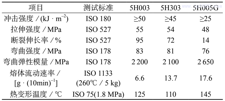 表 3 深圳華力興公司 LDS 功能塑料的典型性能