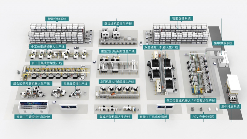 整廠帶標(biāo)注